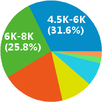 西班牙语兼职笔译翻译