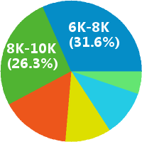 广州驻外业务员 工资收入水平