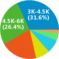 小学美术教师 工资收入水平