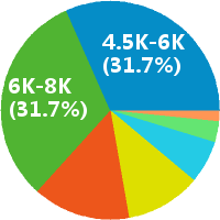 北京微信公众号运营专员 工资收入水平