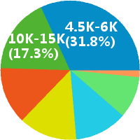 南京java程序员 工资收入水平