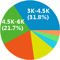 微商代理 微商合伙人 校园微商 微信推广 兼职