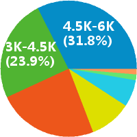 续期企划督导岗