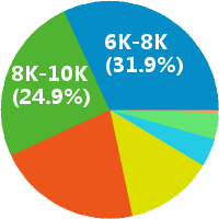 学大教育四中招聘学习管理师 教务 班主任