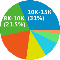 上海品牌策划部总监招聘(岗位职责、工作内容