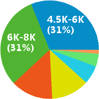 消防安装施工员