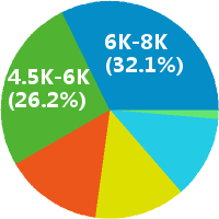 南京网络运维工程师 工资收入水平