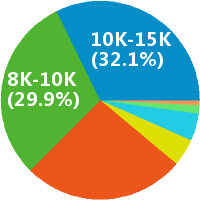 深圳证券-培训主管招聘(岗位职责、工作内容、