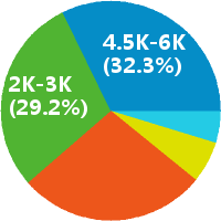 天津消防控制室值班员招聘(岗位职责、工作内