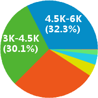 微信公众号运营专员 工资收入水平
