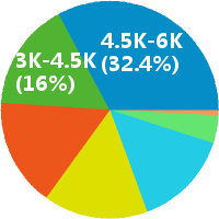 金华标准化工程师招聘(岗位职责、工作内容、