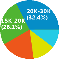 杭州图像处理工程师 工资收入水平