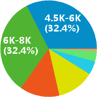 水电消防施工员