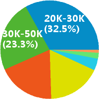 百度APP技术平台研发部PHP实习生