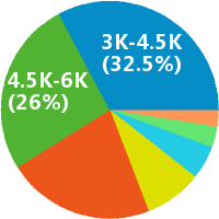 小学美术教师 工资收入水平