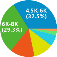 成都品牌创意策划招聘(岗位职责、工作内容、
