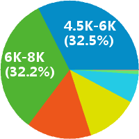 ui设计师学徒+双休0基础