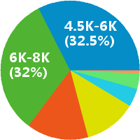 水电消防施工员