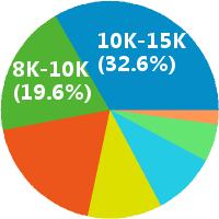 深圳3年以上UI设计招聘(岗位职责、工作内容、