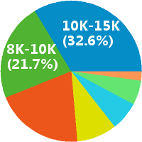 医美咨询师助理