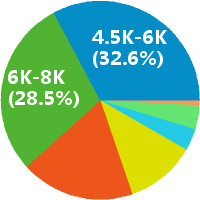 广州高级宣传策划招聘(岗位职责、工作内容、