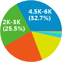 消防安装施工员
