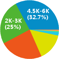 消防安装施工员