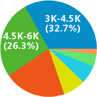 小学美术教师 工资收入水平