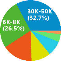 宁波驻外业务员工资收入(待遇,月薪,晒工资) - 职