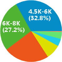 济南京东到家招募兼职督导招聘(岗位职责、工