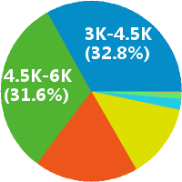 临沂纸箱包装平面设计招聘(岗位职责、工作内
