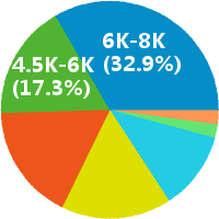 国际货代海运销售