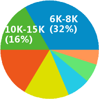 eBay平台运营 外贸业务员
