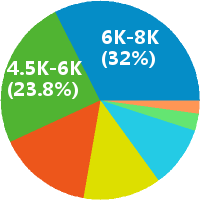 美菜网销售怎么样(岗位职责\/工资) - 美菜网招聘