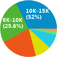 股票课程销售 销售主管