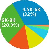 成都品牌创意策划招聘(岗位职责、工作内容、