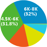 ui设计师学徒+双休0基础