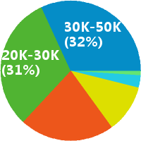 深圳机器视觉算法工程师 工资收入水平