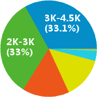 上海生活周刊 文创策划实习生招聘(岗位职责、