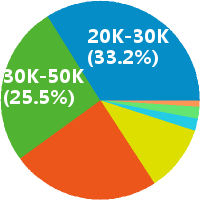 北京图像处理工程师 工资收入水平