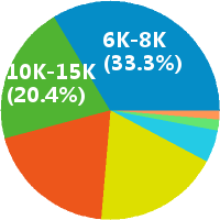物流货代海外市场专员