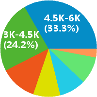 青岛青软职业培训学校