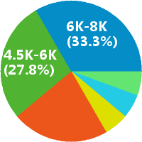 无锡英文翻译招聘 - 文思海辉技术有限公司 - 职