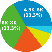 消防安装工程现场施工员