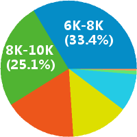 尚德机构尚德教育怎么样(岗位职责\/工资) - 尚德
