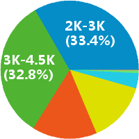 上海生活周刊 文创策划实习生招聘(岗位职责、