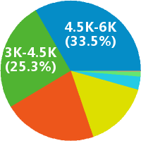 洛阳优秀英语教师招聘(岗位职责、工作内容、