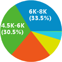上海软装采购-项目主管招聘(岗位职责、工作内