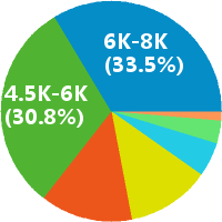 水电消防施工员