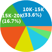 长沙便利店运营总监副总招聘(岗位职责、工作